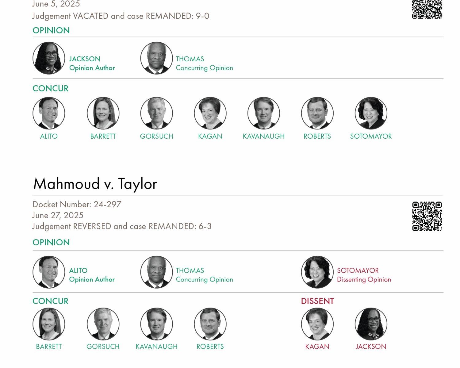 Data Visualization: Selcet US Supreme Court Decisions 2025